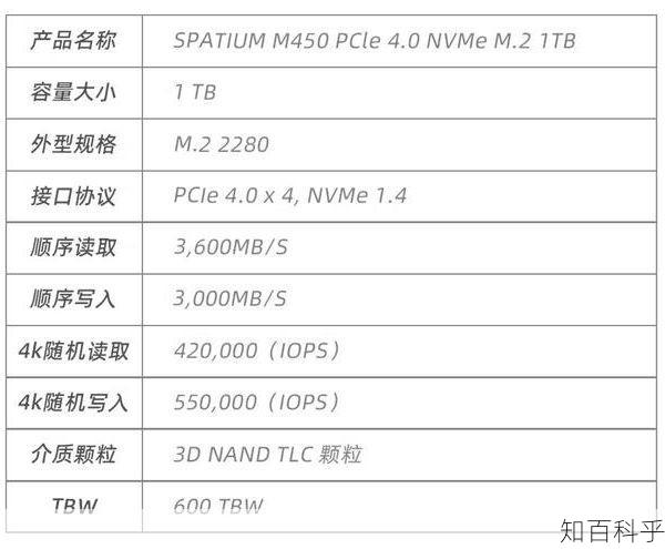 固态硬盘 寿命 固态硬盘TBW600能用多久-知百科乎