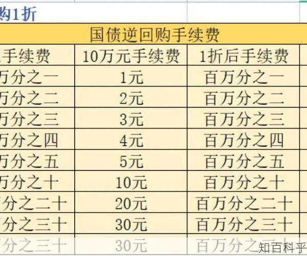 星期四网购危险空前 星期五逆回购买几天好-知百科乎