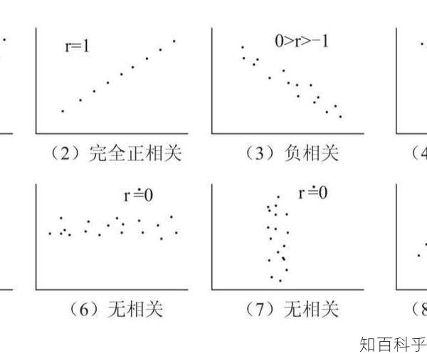 spss典型相关分析 spss典型相关模型-知百科乎