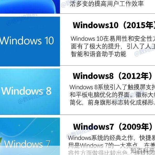 windows xp系统盘 windows7错误之歌-知百科乎