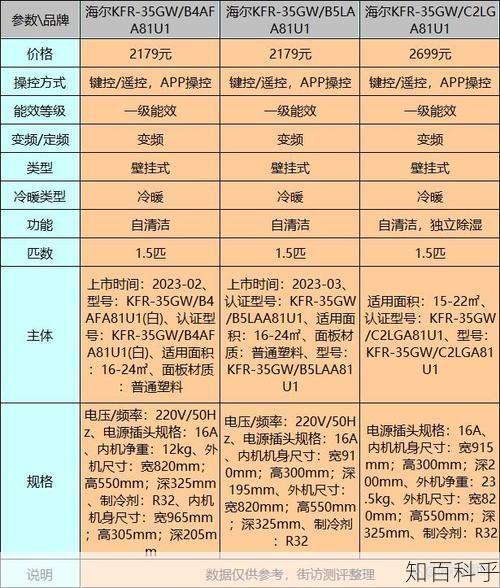 海尔变频空调报价 海尔立式变频空调价格表-知百科乎